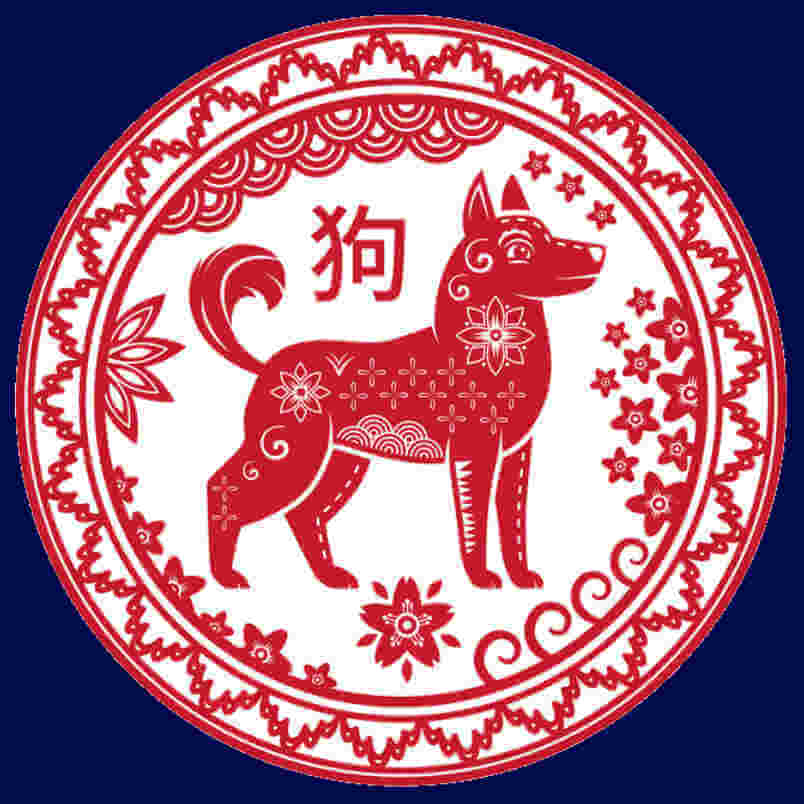 znamení pes čínska charakteristika