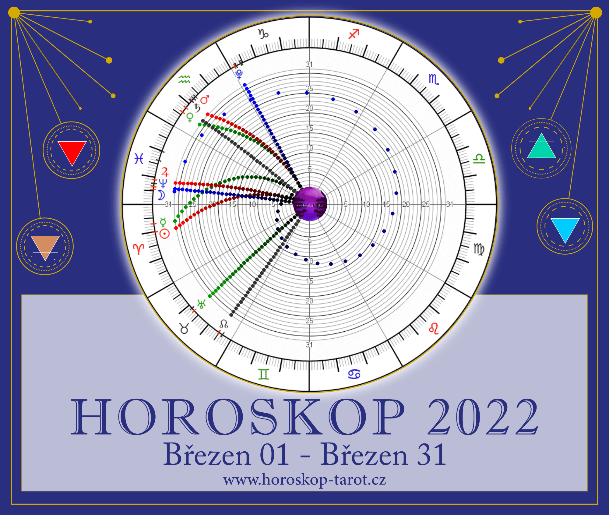 horoskop 2022 Březen