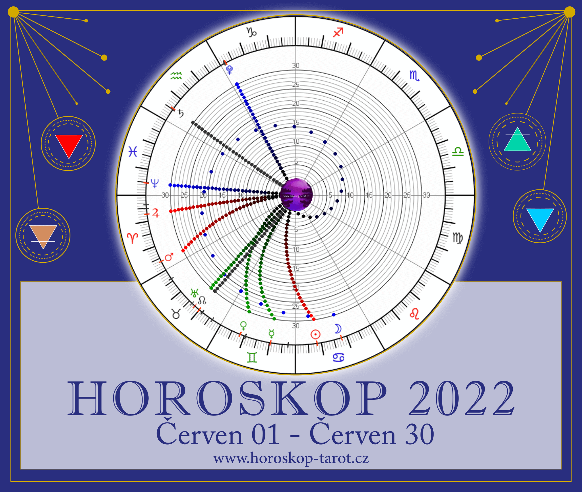 horoskop 2022 červen