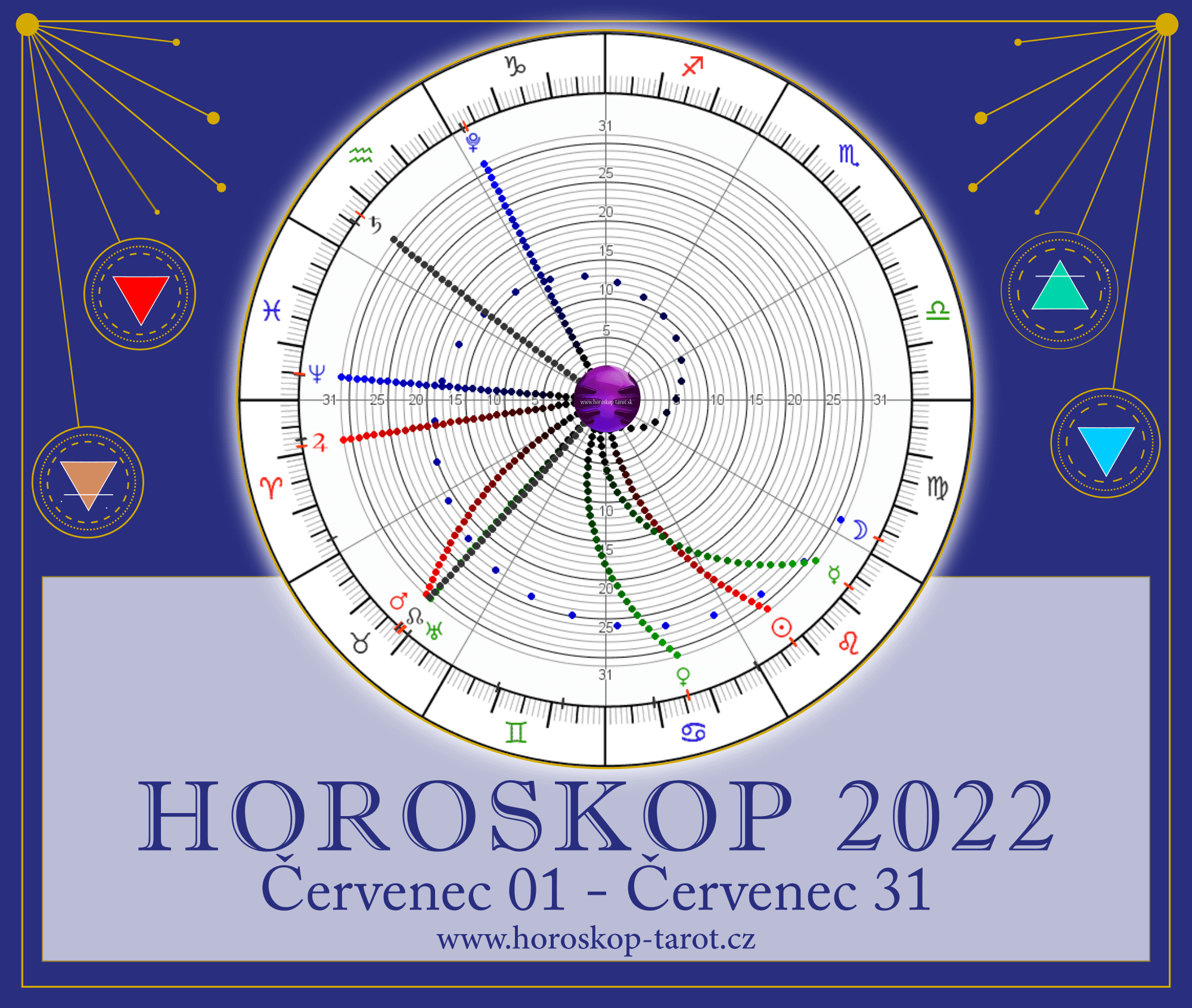 horoskop 2022 Červenec