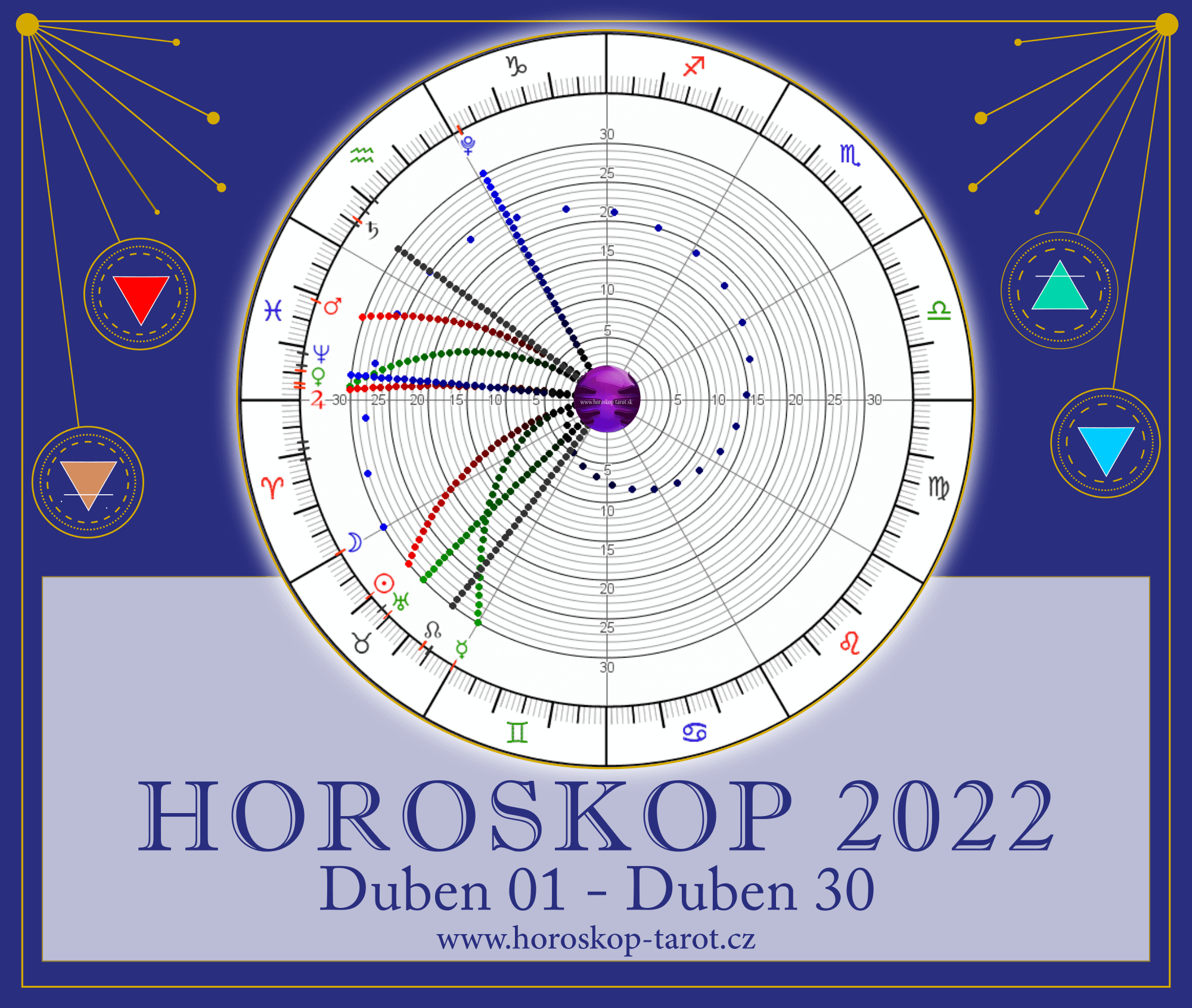 roční horoskop 2022 duben