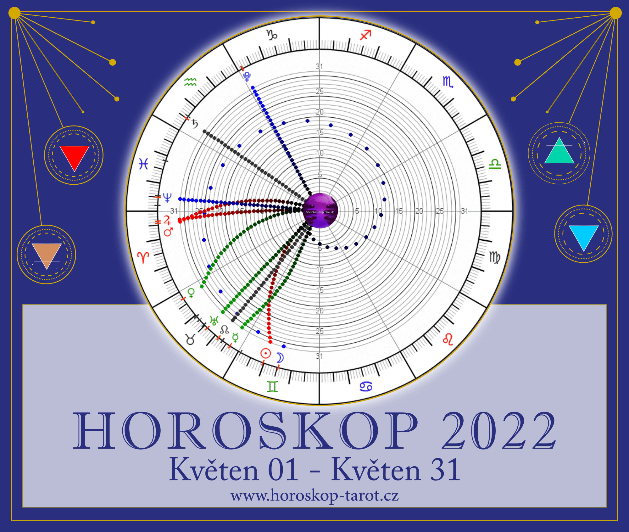 horoskop 2022 květen