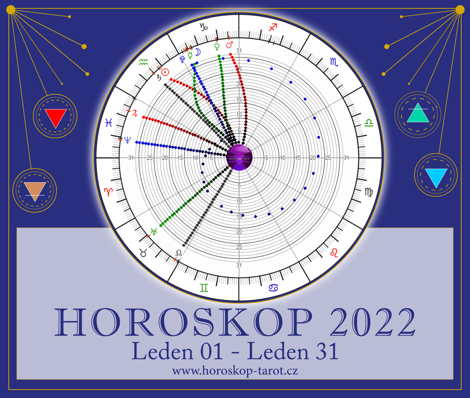roční horoskop 2022 leden