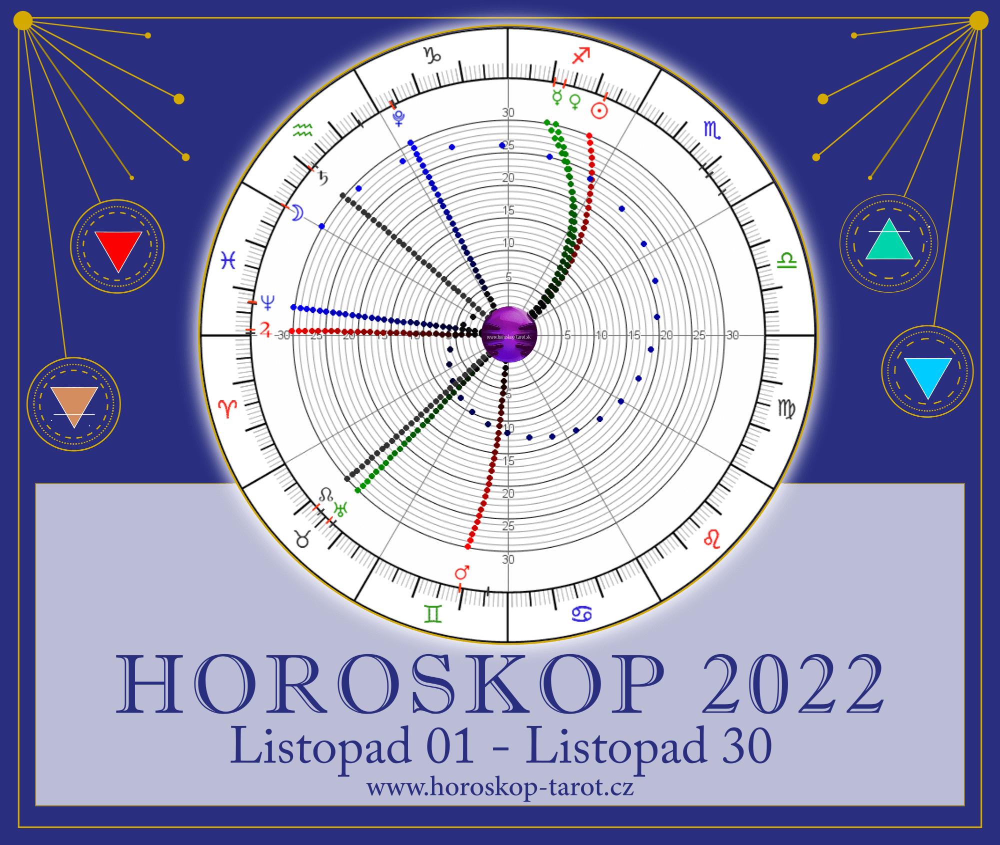 horoskop 2022 listopad