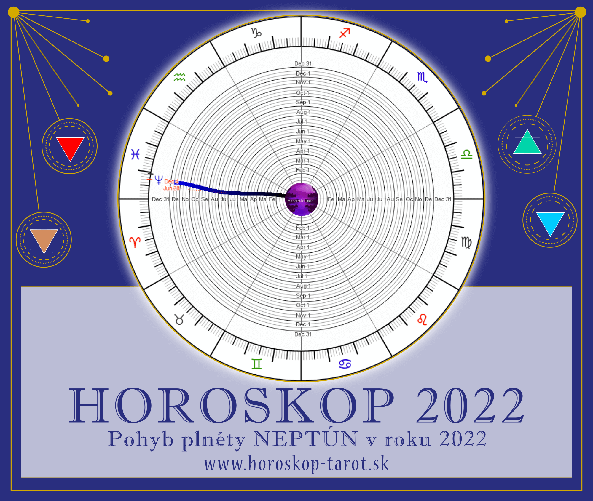 retrográdní Neptún 2022 - ročný horoskop 2022