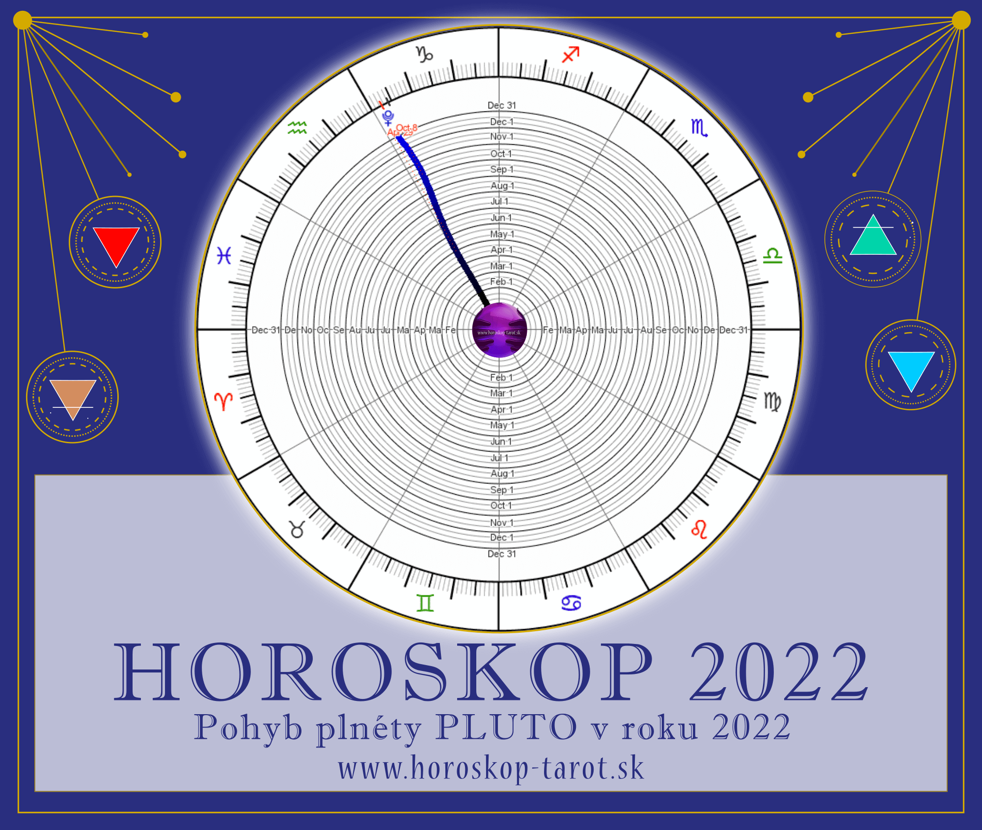 retrográdní Pluto 2022 - roční horoskop 2022