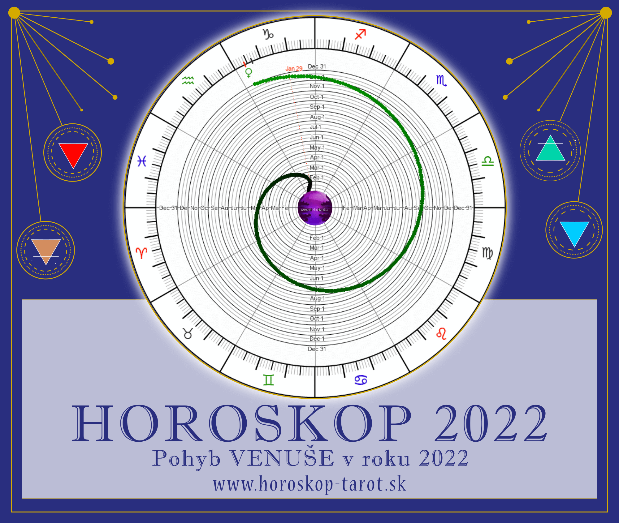 retrográdní Venuša 2022 - graf horoskop 2022