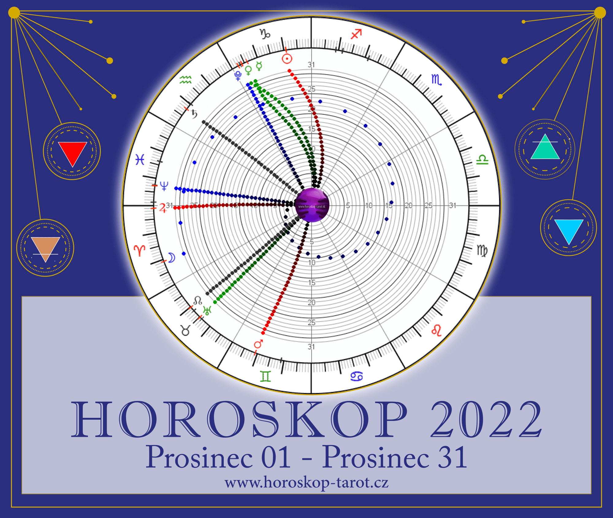 horoskop 2022 Prosinec