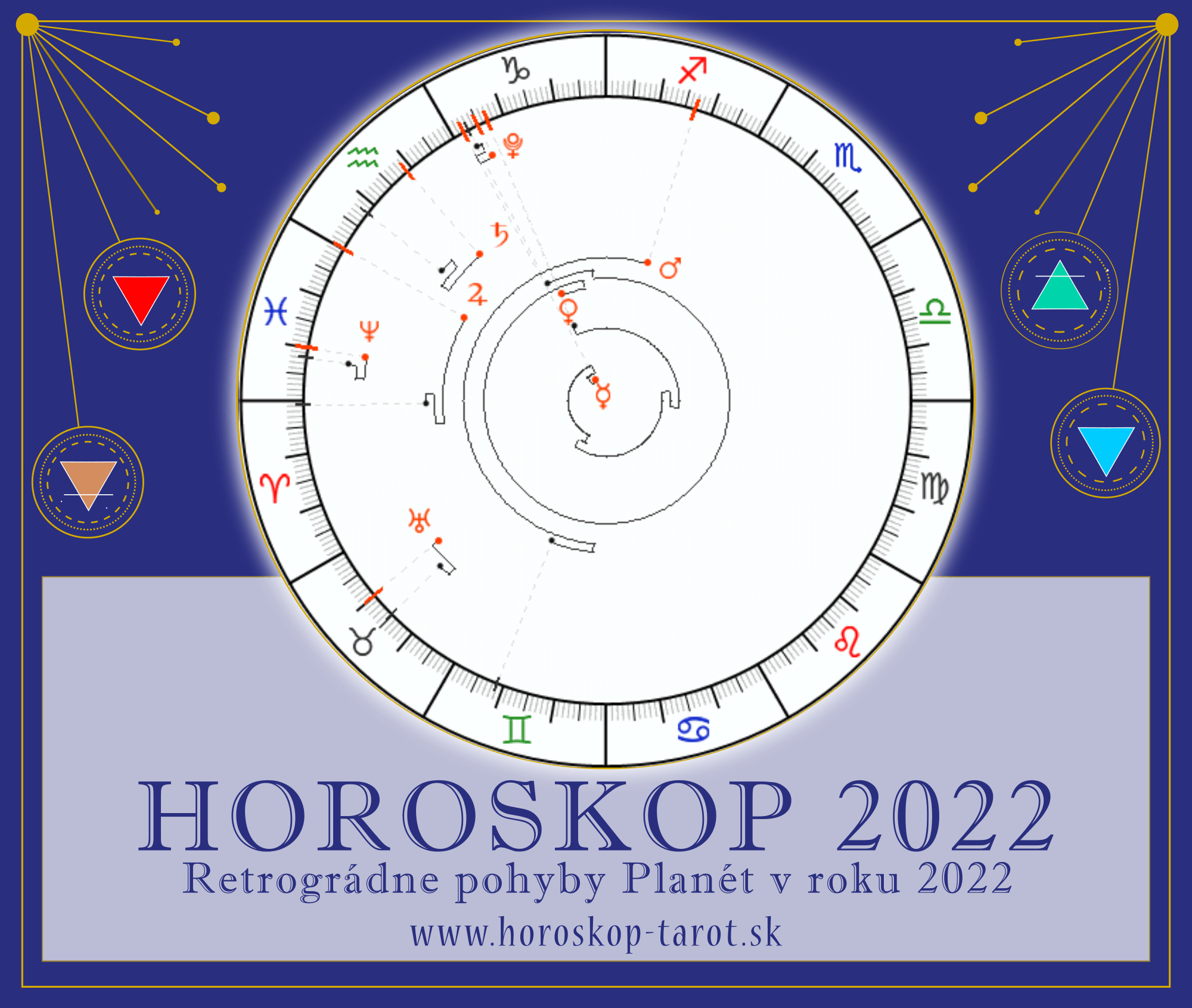 retrográdní planety 2022 - graf roční horoskop 2022