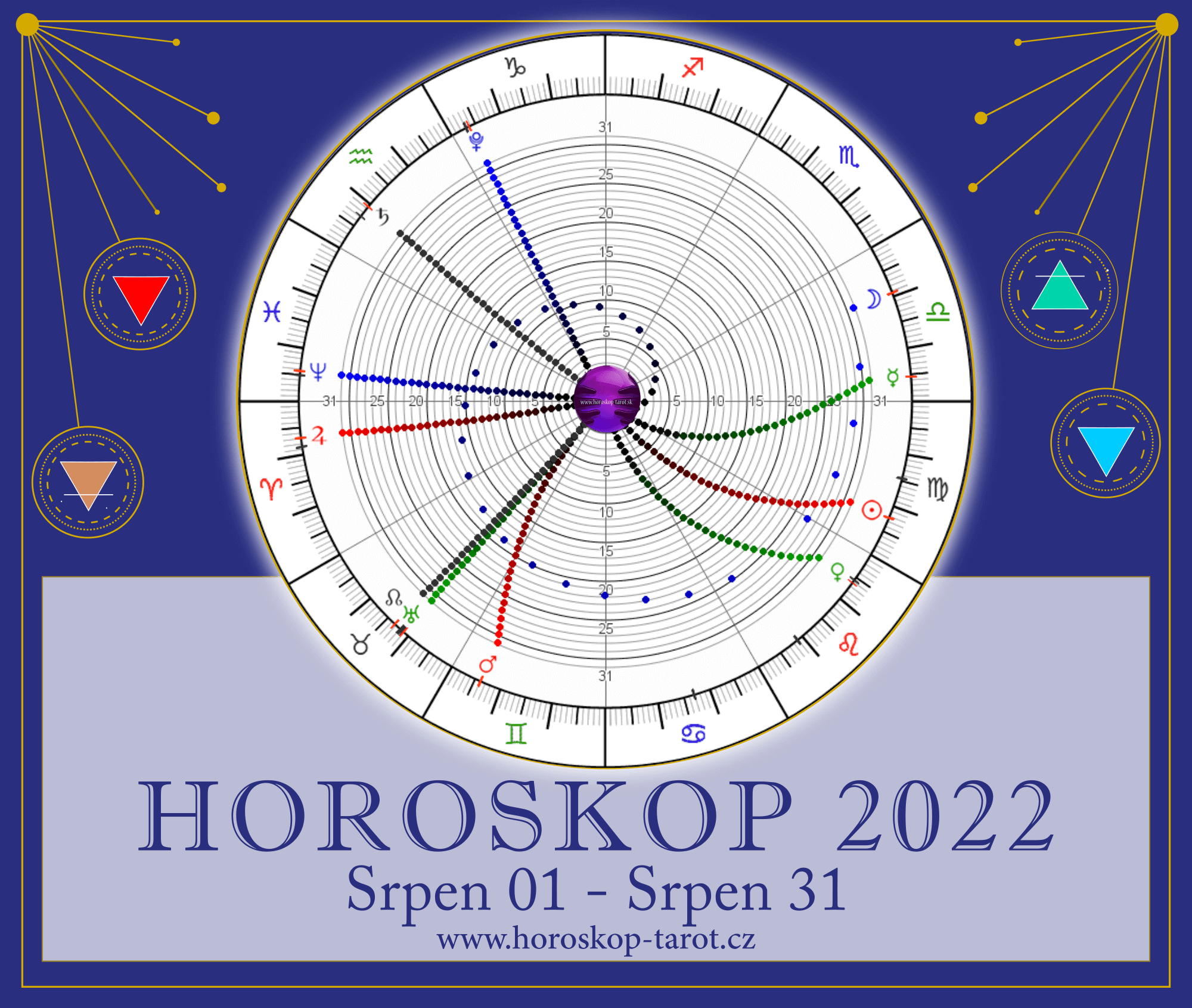 horoskop 2022 srpen