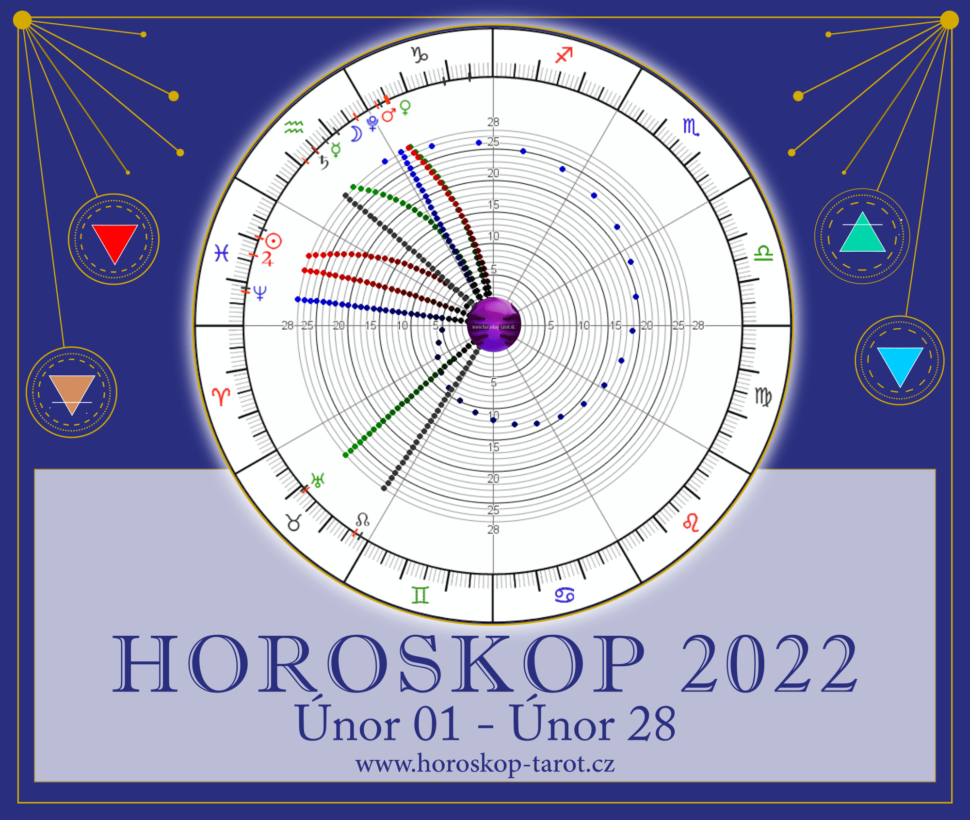 horoskop 2022 únor